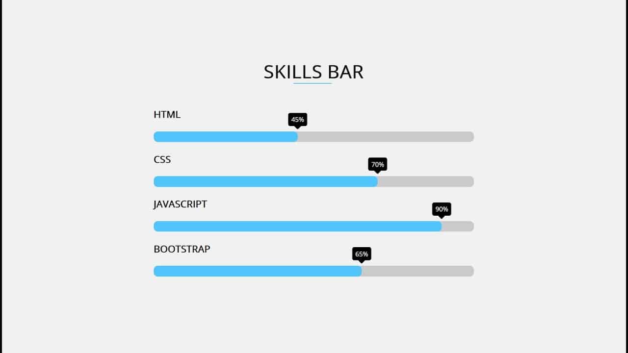 Animated Skill bar using HTML CSS & Jquery